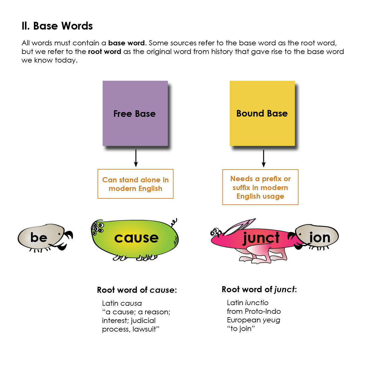 Alien Bugs Word Study