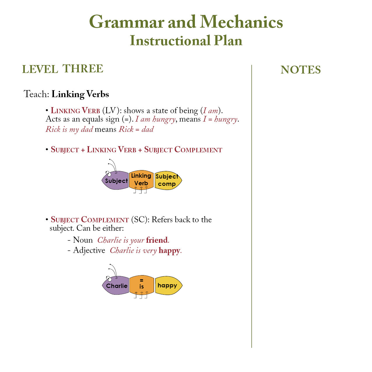 Grammar & Mechanics Educator Class