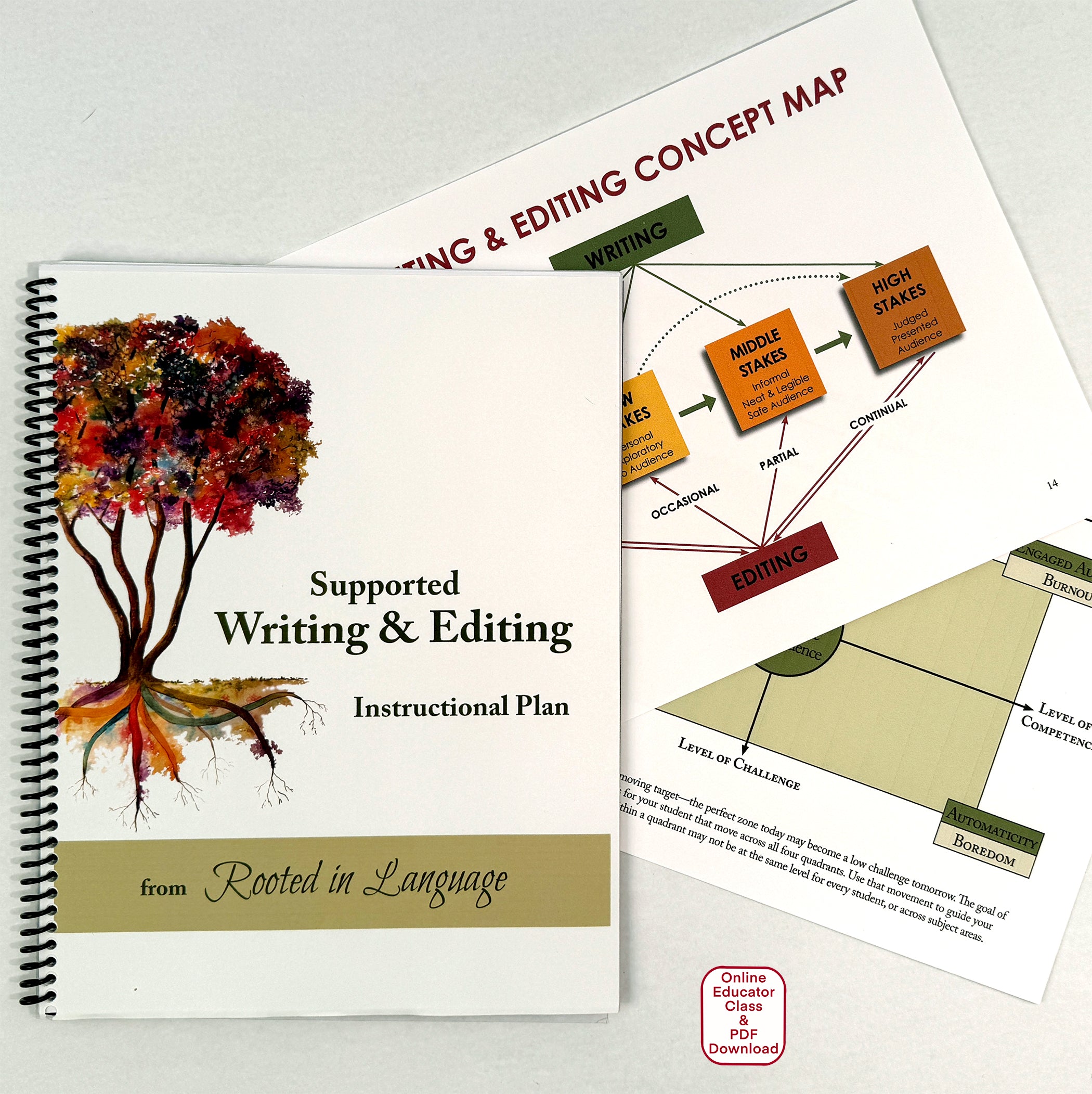 Edting Writing Grammar, Writing & Editing Instruction—Rooted in Language—Homeschool ...