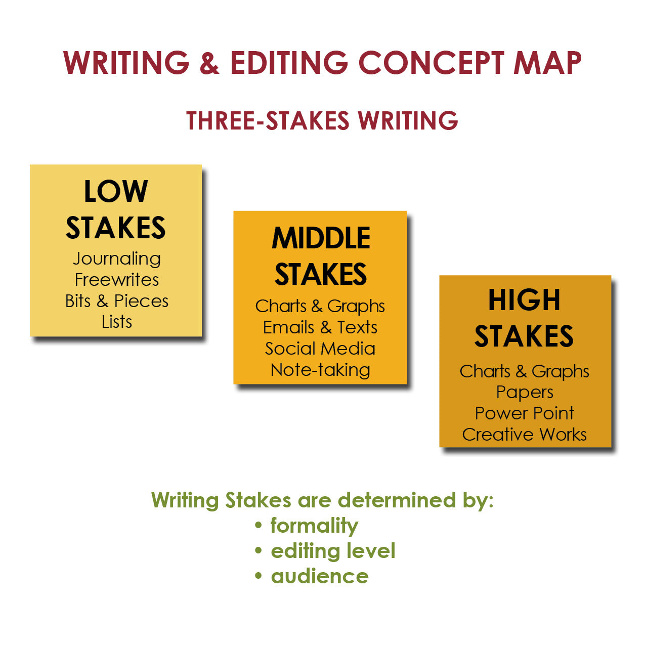 Supported Writing & Editing Educator Class