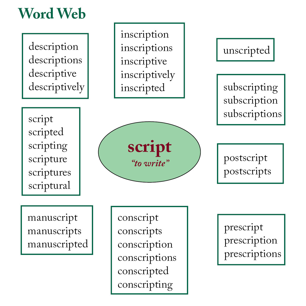 Word Study Packet